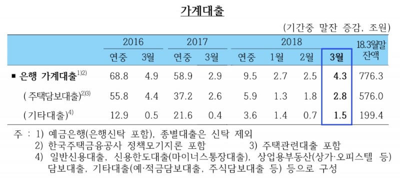 (자료=한국은행)