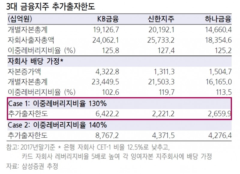 자료출처= 삼성증권 김재우 애널리스트 은행업 리포트(2018.04.10)