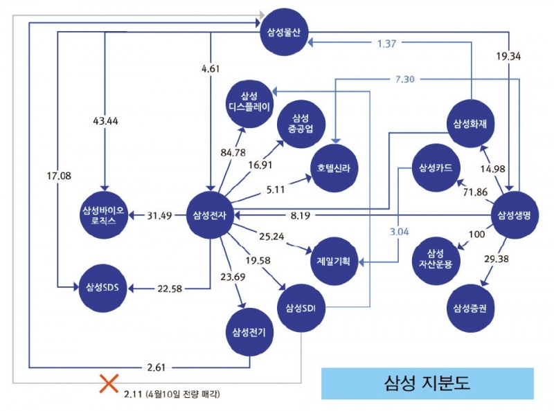 이재용, 뉴삼성 키 잡나…지배구조·현안해결 속도낼 듯