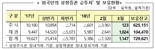자료=금융감독원