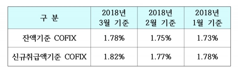 (자료=은행연합회)