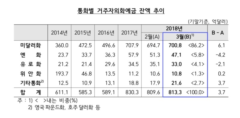 (자료제공=한국은행)