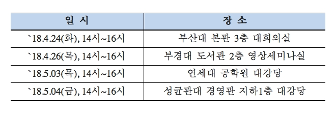 재밌지예 상세 일정표/ 자료제공=주택금융공사