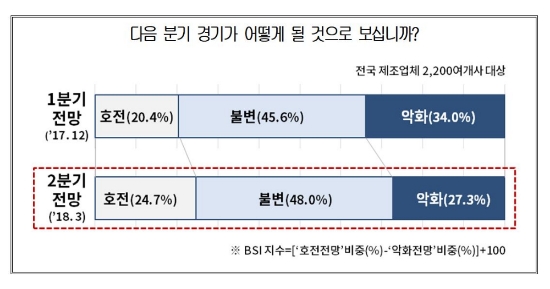 자료=대한상공회의소.