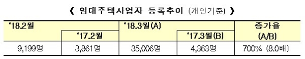/ 자료=국토교통부.