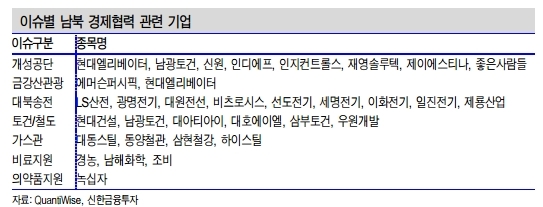 자료=신한금융투자