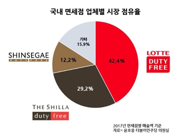 인천공항 면세점 입찰 본격화…이부진 vs 정유경 맞대결 펼치나