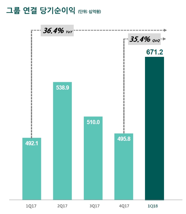 자료= 하나금융지주