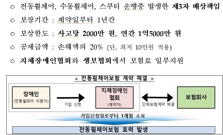 △전동휠체어보험 주요 내용 / 자료=금융위원회