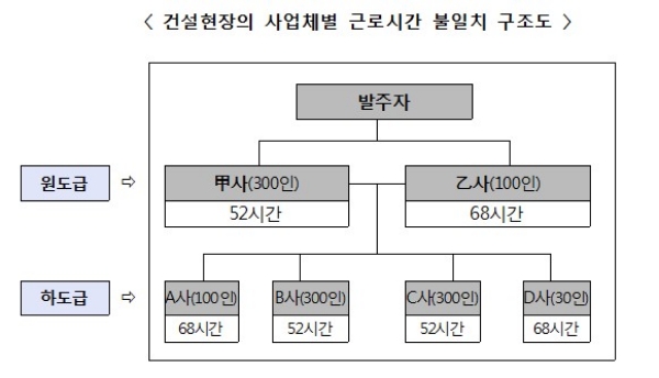 / 자료=대한건설협회.
