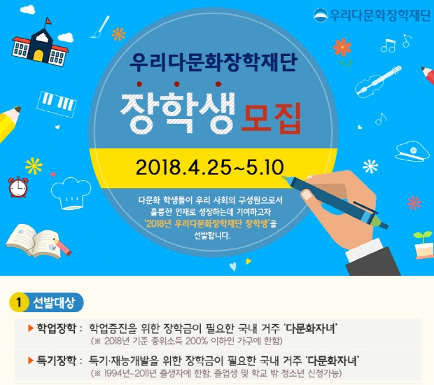 자료= 우리은행