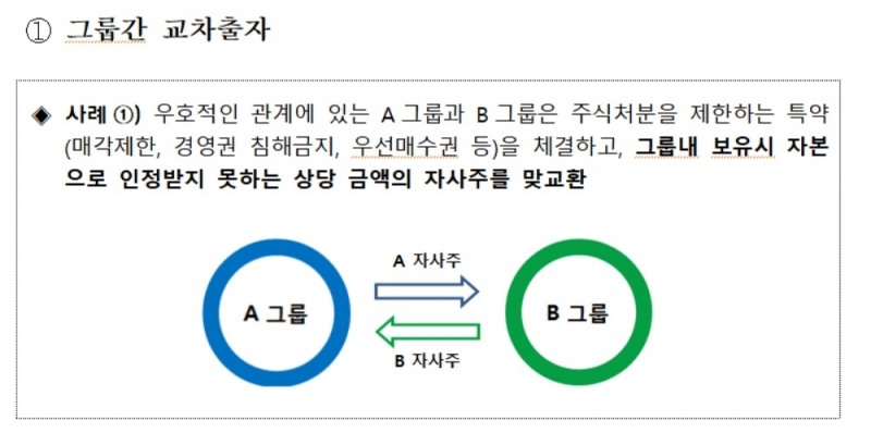 금융당국, 미래에셋 등 4개 금융그룹에 '리스크' 지적