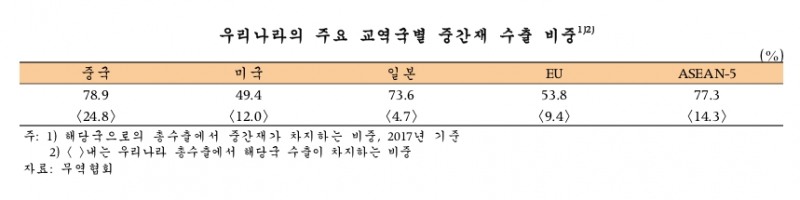 /자료제공=한국은행