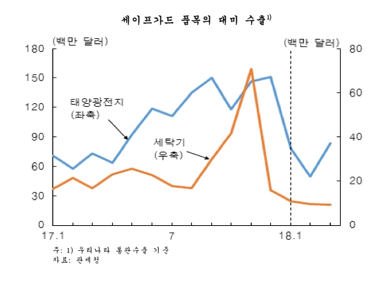 [한은 통화보고서①] "미·중 무역갈등, 한국 수출에 부정적"