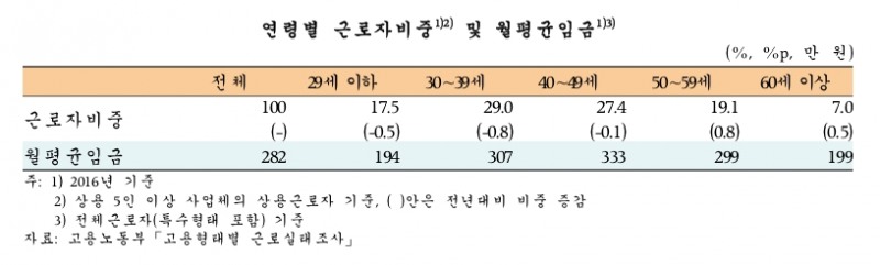 /자료제공=한국은행