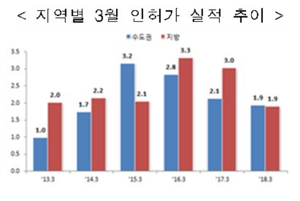 / 자료=국토교통부.