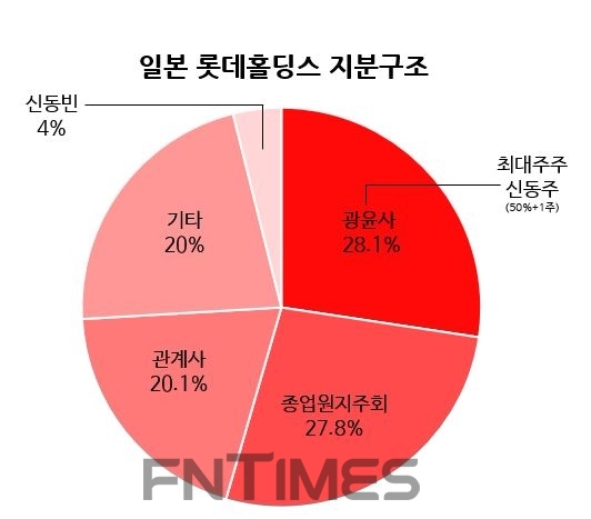 자료=한국금융신문DB