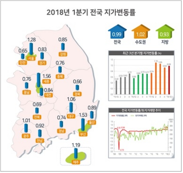 / 자료=국토교통부.