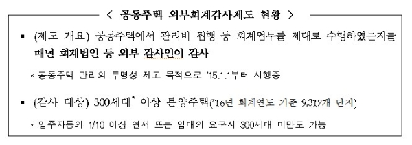 / 자료=국토교통부.