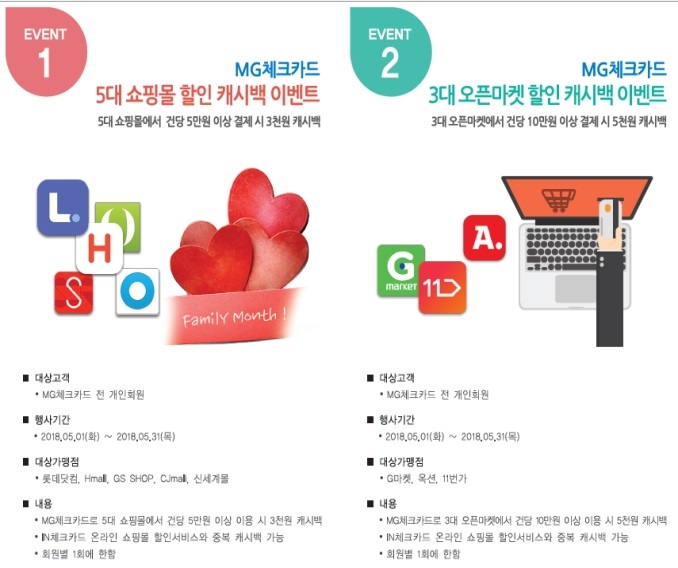 새마을금고, MG체크카드 5월 할인·캐시백 이벤트 실시