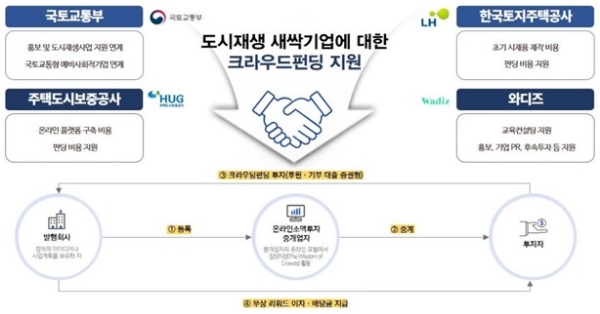 / 자료=국토교통부.