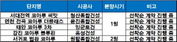 한국토지신탁 올해 분양 단지 현황. / 자료=금융결제원 아파트투유.