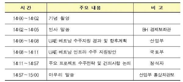 2일 열린 국토부-산업부 '제1차 민관협의회' 개요. / 자료=국토교통부, 산업통상자원부.