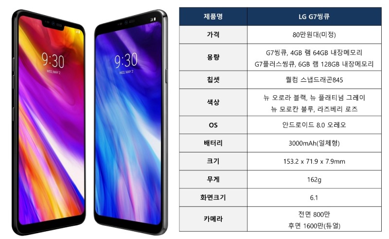 “15개월 기다렸다” LG전자 야심작 ‘G7씽큐’ 이렇게 나온다