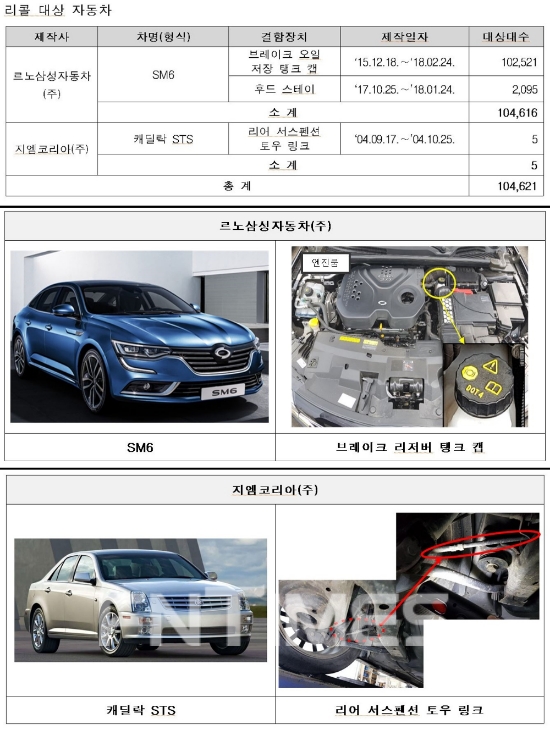 리콜 대상 차량. 자료=국토교통부.