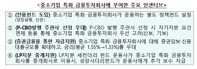 중소기업 특화 금융투자사 인센티브 / 자료= 금융위원회