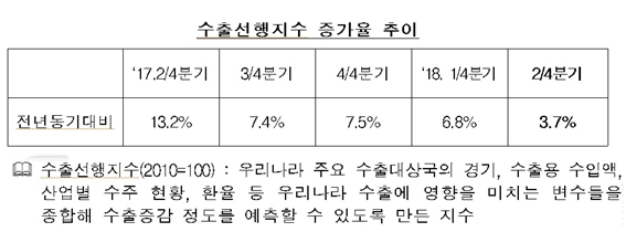 /자료제공=수출입은행