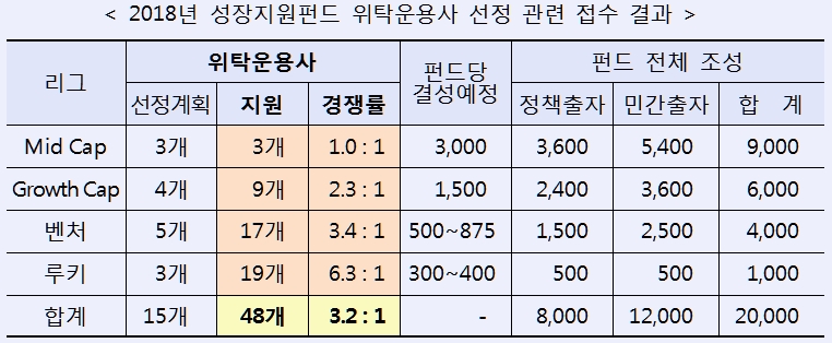 /자료제공=산업은행