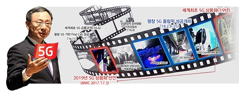 황창규 KT 회장, 5G 상용화 흔들림 없이 추진