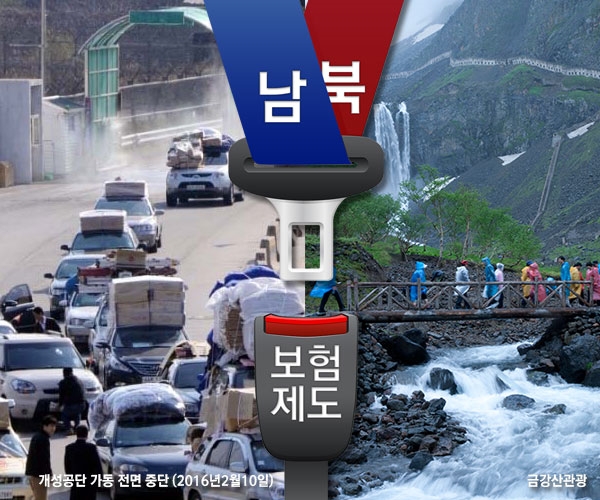 남북경협 보험 부활 관심 고조