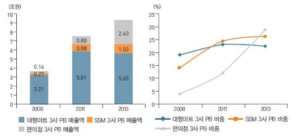 자료=한국개발연구원(KDI)