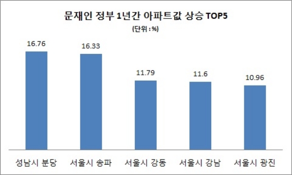 / 자료=리얼티뱅크 부동산연구소.