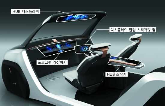 현대모비스가 올해 CES에서 선보인 차세대 콕핏용 디스플레이 시스템. 사진=현대모비스.