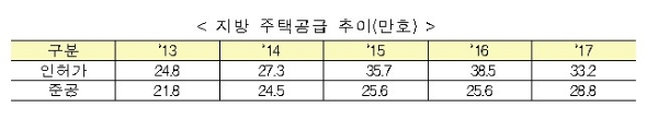 / 자료=국토교통부.