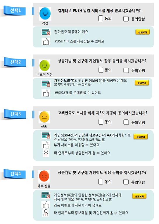 개정 개인정보 활용 동의서 양식안 (자료= 금융위원회)