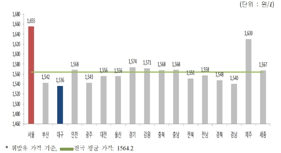 자료=한국석유공사.