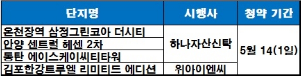 / 자료=금융결제원 아파트투유.