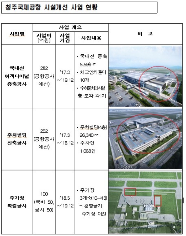 / 자료=국토교통부.