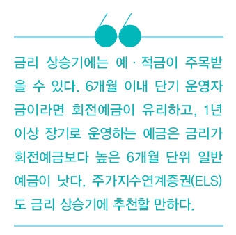 금리 상승기 본격화…어떤 준비 필요할까