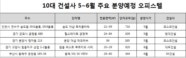 / 자료=부동산인포.