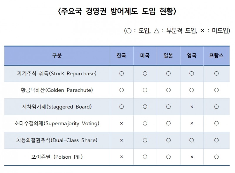 자료=한국상장회사협의회