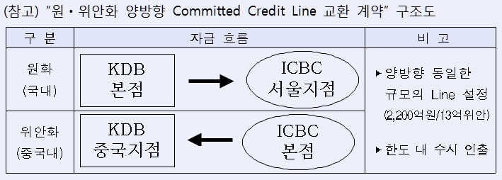 /자료제공=산업은행