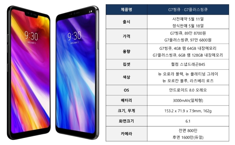 LG전자 ‘G7씽큐’ 18일 공식출시…출고가 89만 8700원