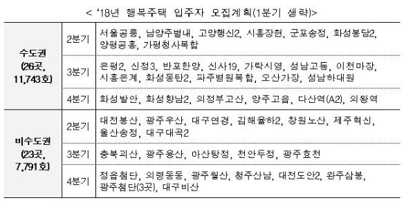 / 자료=국토교통부.