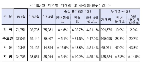 / 자료=국토교통부.