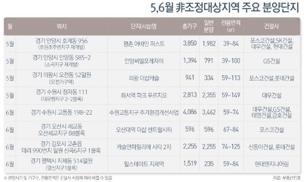 / 자료=부동산인포.